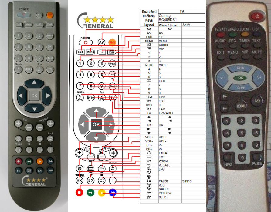 Diaľkový ovládač General Comag BOCA Silvercrest Schwaiger HIRSCHMANN SMART RG405 DS1