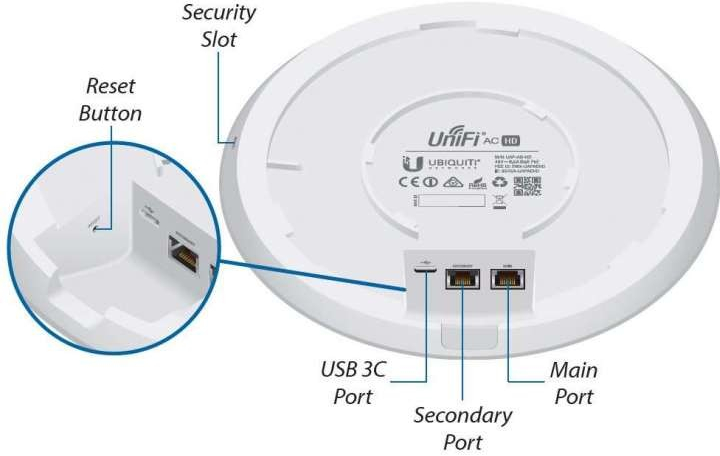 Ubiquiti UAP-AC-SHD, 5ks