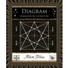 Diagram - Adam Tetlow