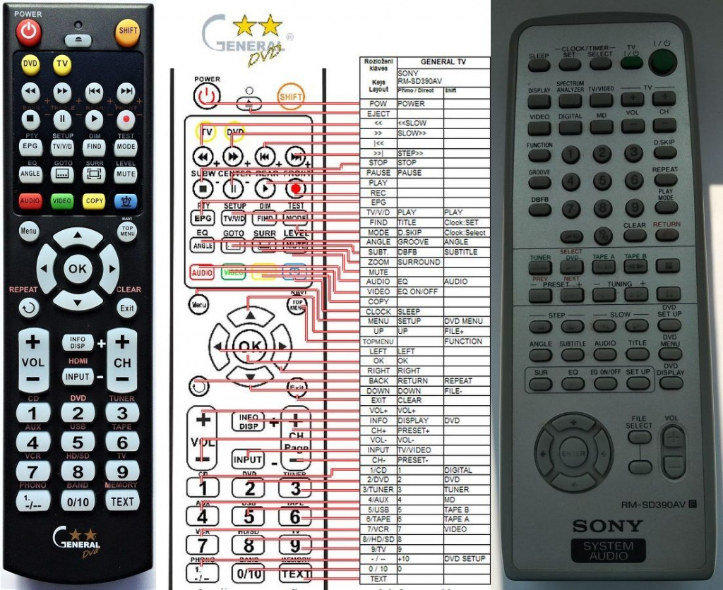 Diaľkový ovládač General Sony RM-SD390AV