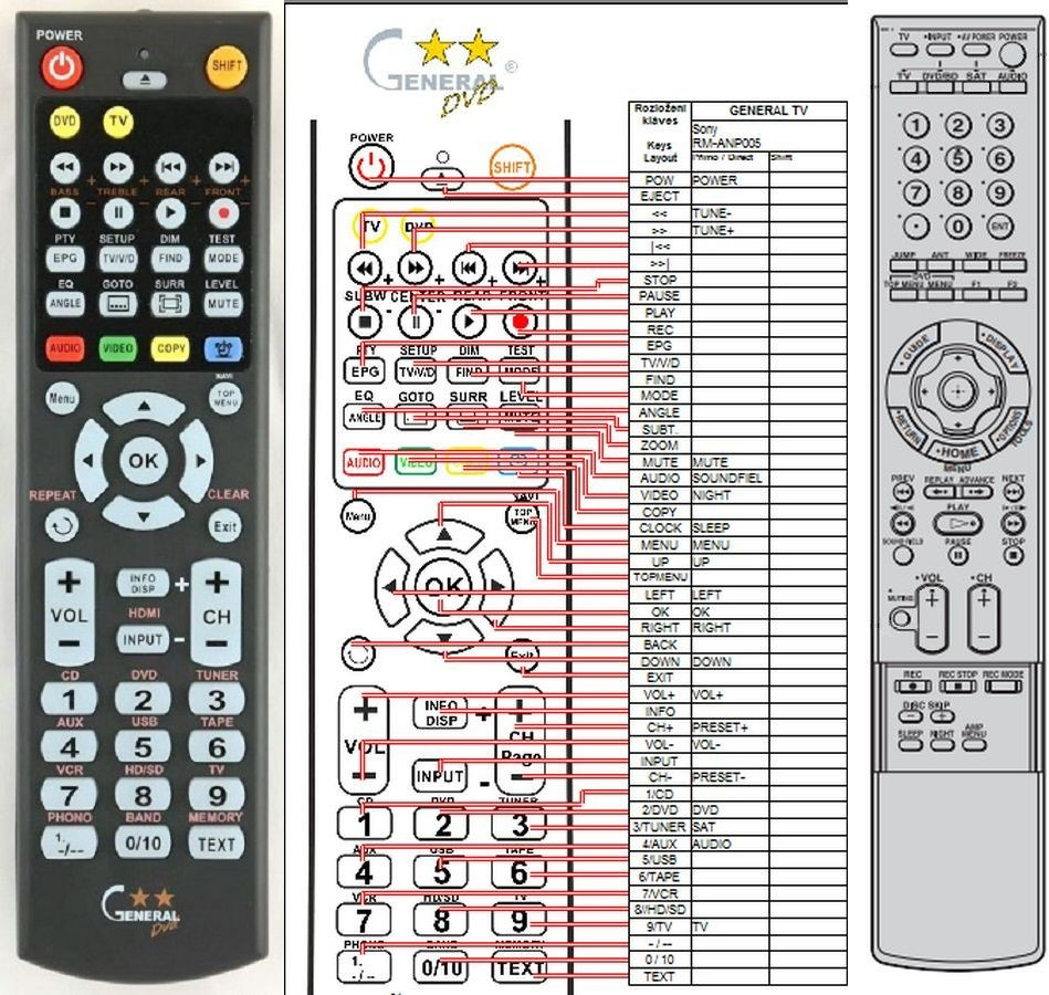 Diaľkový ovládač General Sony RM-ANP005