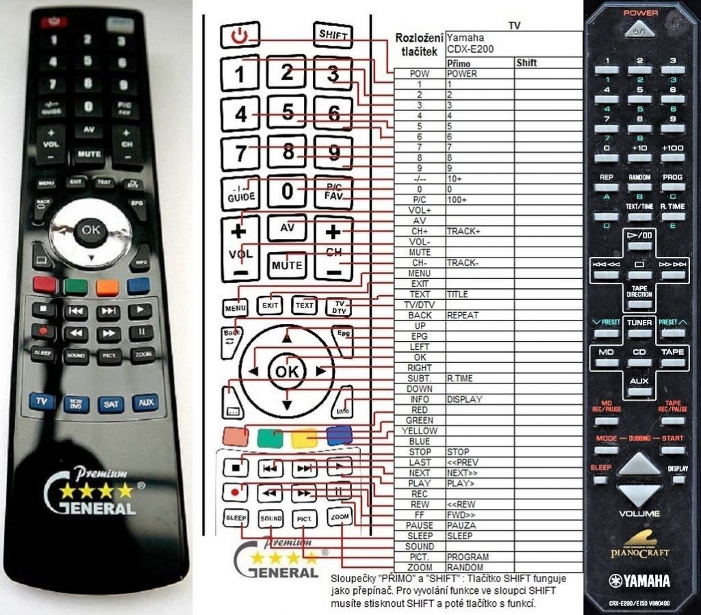 Diaľkový ovládač General Yamaha CRX-E200, CRX-E150, CRX-E100, CRXE200/E150, V6804000, V680400