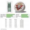 AWA-SHIMA ION POWER V-MAX LINE 100 m 0,50 mm