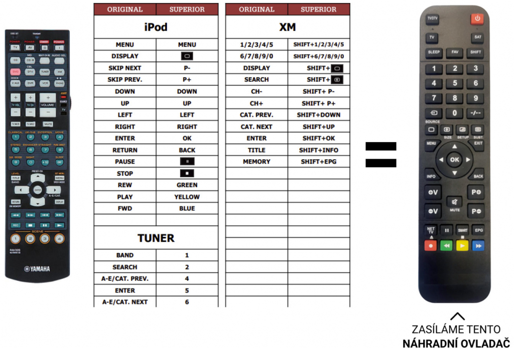 Diaľkový ovládač Predátor Yamaha RX-V661(iPod+XM+TUN)