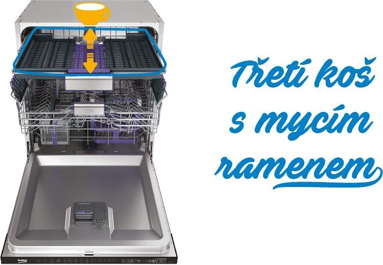 Beko DIN 28423 od 569 € - Heureka.sk