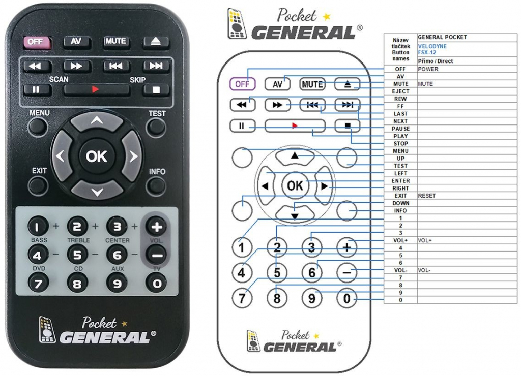 Diaľkový ovládač General VELODYNE FSX-12