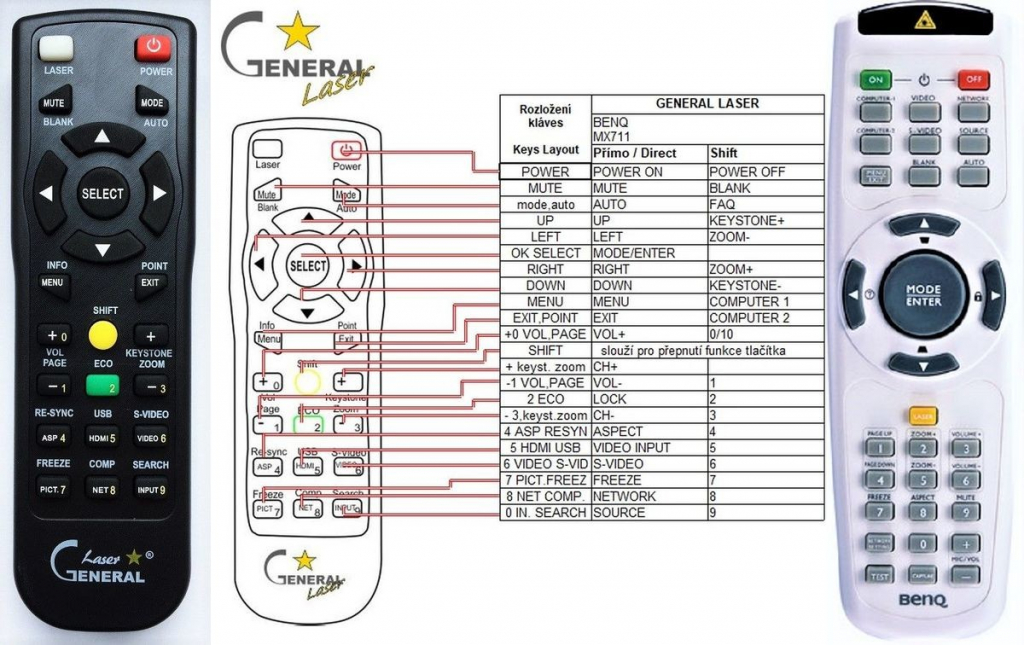 Diaľkový ovládač General BenQ 5J.J3T06.001, MX711, MX722