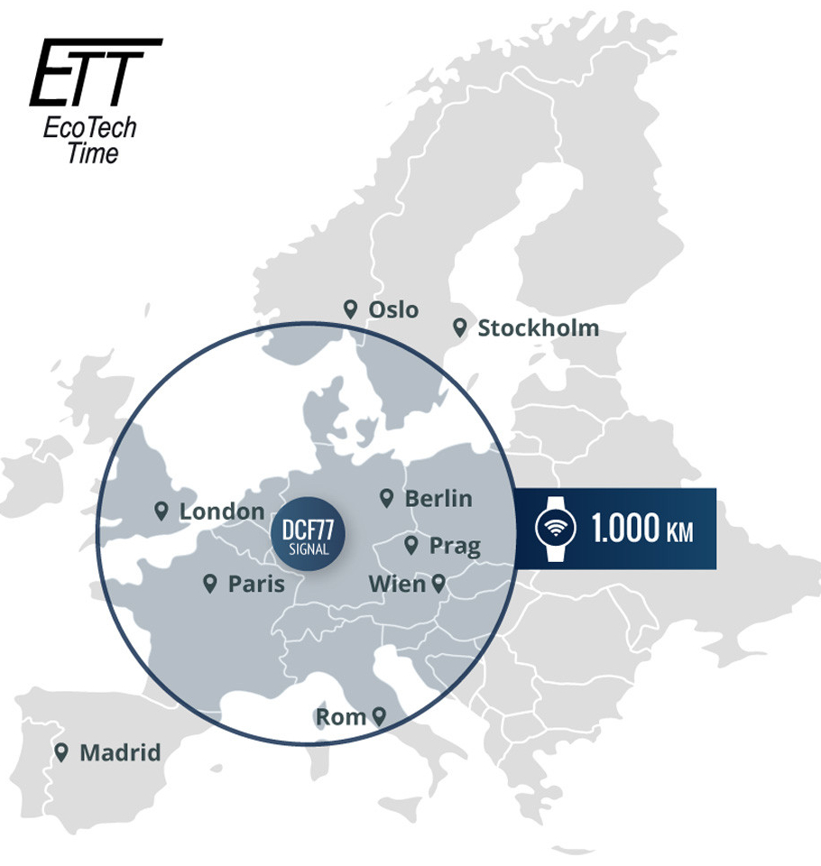 ETT EGS-11251-22L