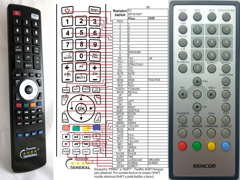 Diaľkový ovládač General Sencor SPV6706T