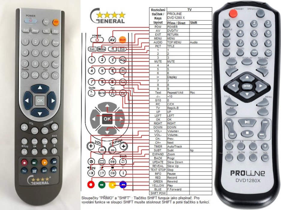 Diaľkový ovládač General PROLINE DVD 1280X