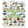 Timelines of Nature - autor neuvedený