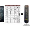 Predátor Denver DFT-1945DVBT-CUP náhradný diaľkový ovládač iného vzhľadu