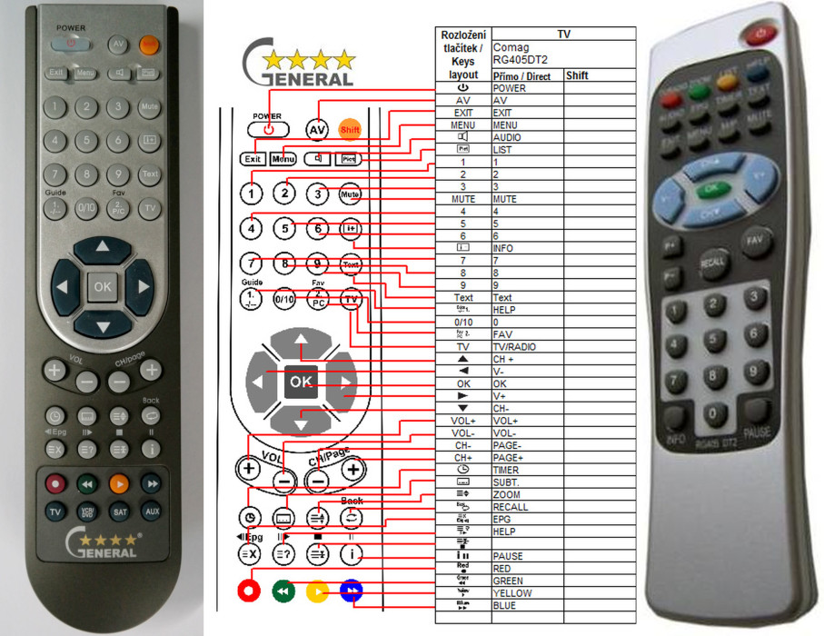 Diaľkový ovládač General ALLBOX MINI, AL15