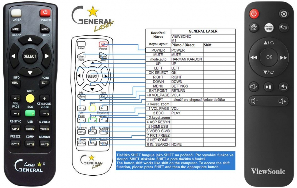 Diaľkový ovládač General Viewsonic M1, M plus
