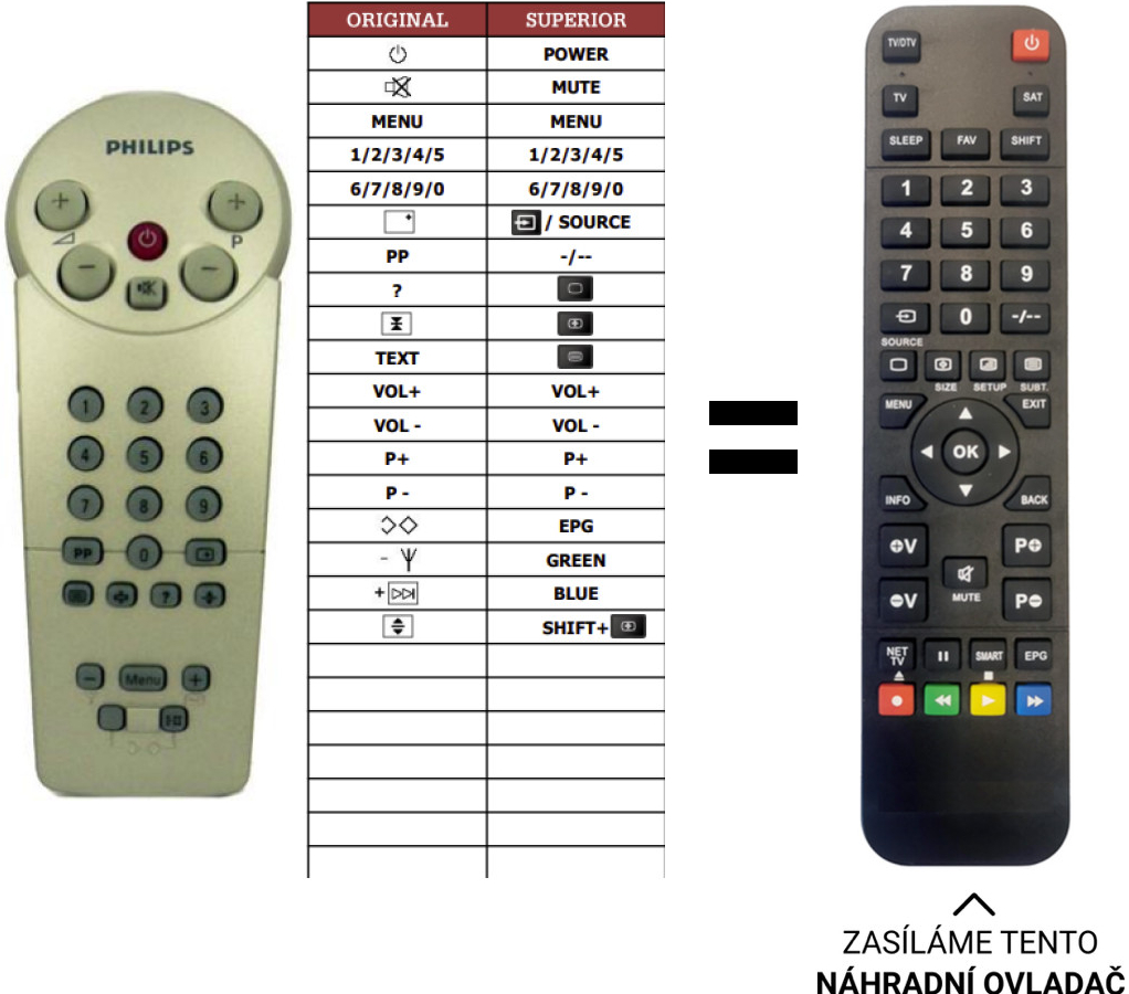 Diaľkový ovládač Predátor Philips 14PT1352/58