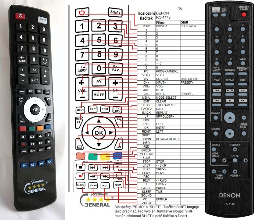 Diaľkový ovládač General Denon RC-1143