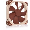 Ventilátor do PC Noctua NF-A14 PWM