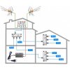 DVB-T2 anténny komplet pre penzion - 9 TV
