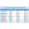 Cisco Secure Firewall 220 TD, Malware a URL licencie, 5Y