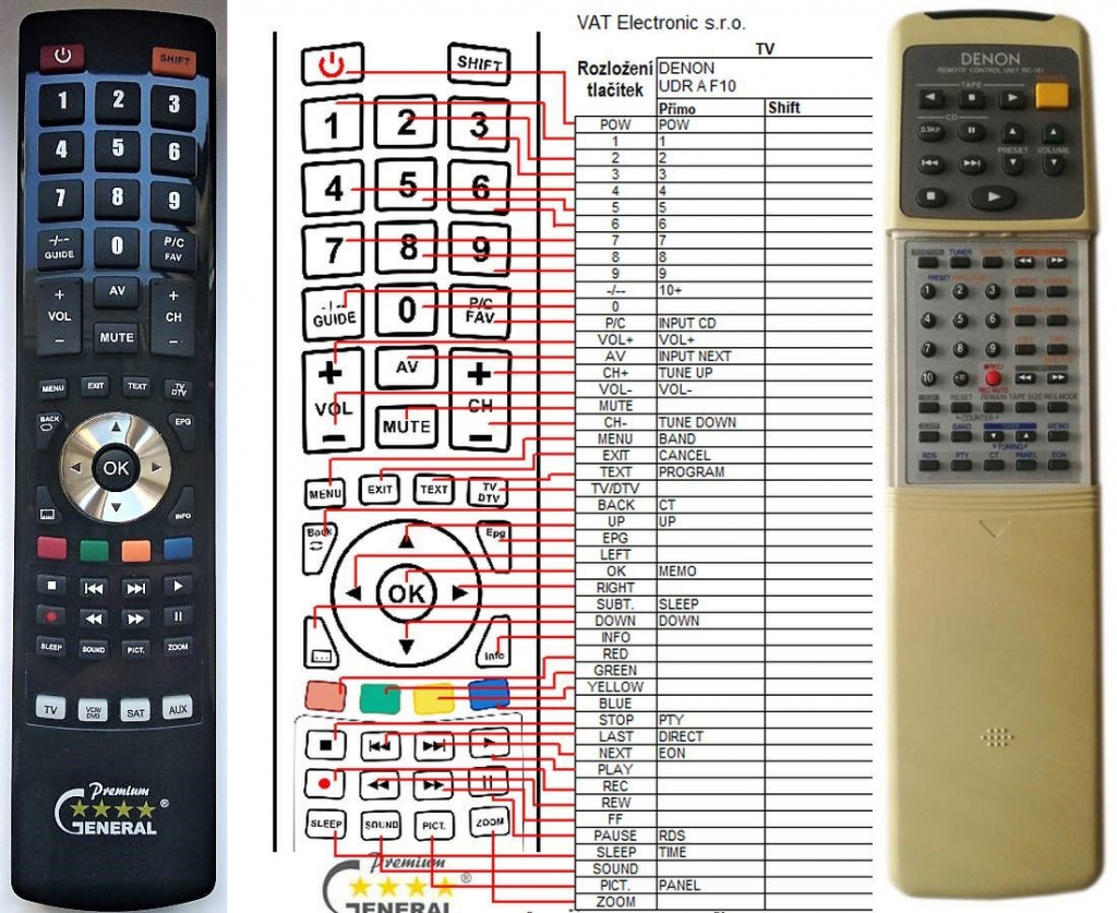 Diaľkový ovládač General Denon UDRA F10