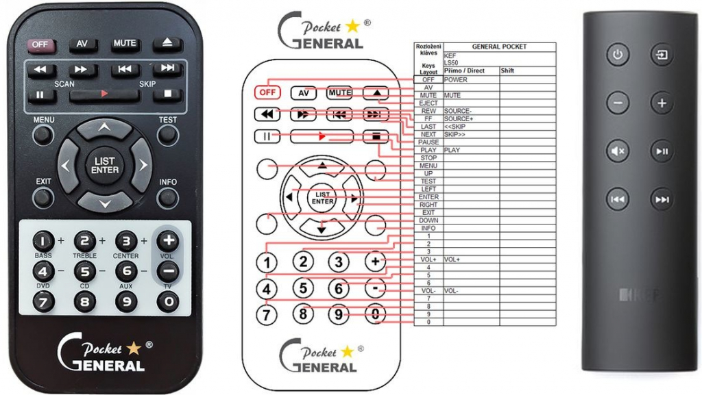 Diaľkový ovládač General KEF LS-50