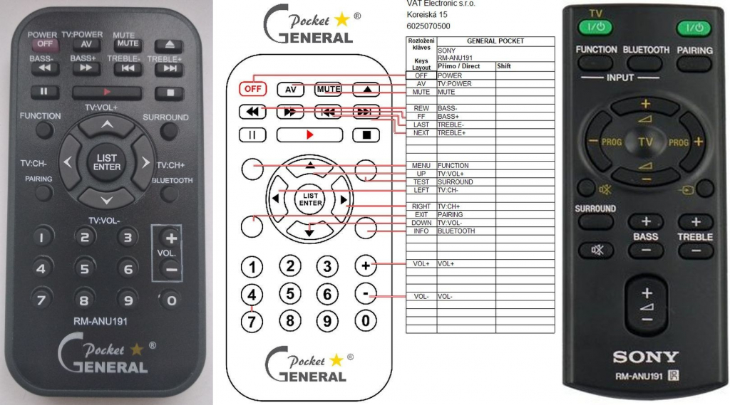 Diaľkový ovládač Sony RM-ANU191