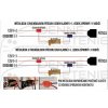 AUTOLAMP Odpor pre elimináciu chybových hlásení 12V < 25W