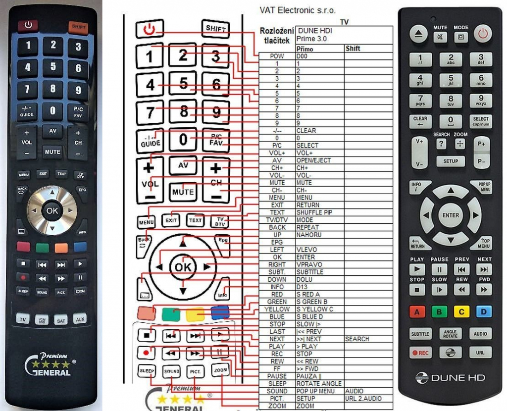 Diaľkový ovládač General DUNE HD LITE 52D