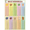 Školská kartička Malá a veľká násobilka A5