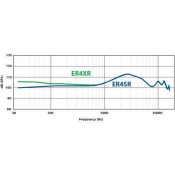 Etymotic ER4-XR