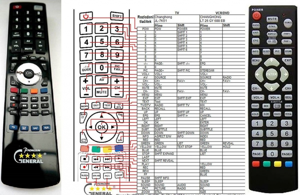 Diaľkový ovládač General Changhong LT32GY680EB, PT42GI26EB, PT42GY26EB, PT42GY528EB, SLT2250, SPD4210DVBT