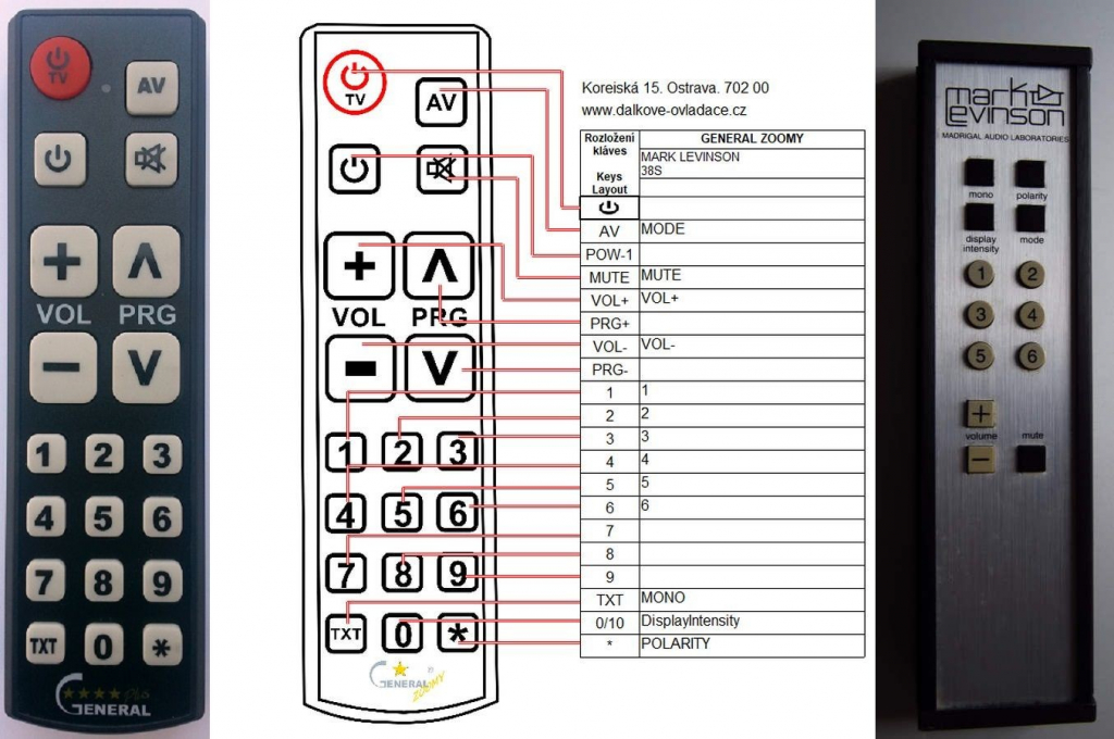 Diaľkový ovládač General MARK LEVINSON 38S