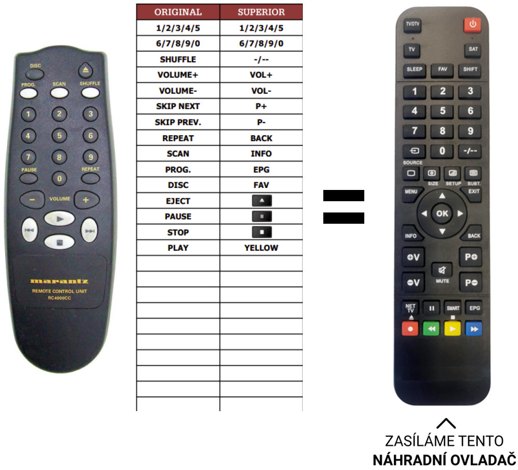 Diaľkový ovládač Predátor Marantz CC-4000