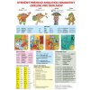 Stručný prehľad anglickej gramatiky (nielen) pre školákov