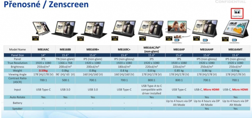 Asus MB16AMT