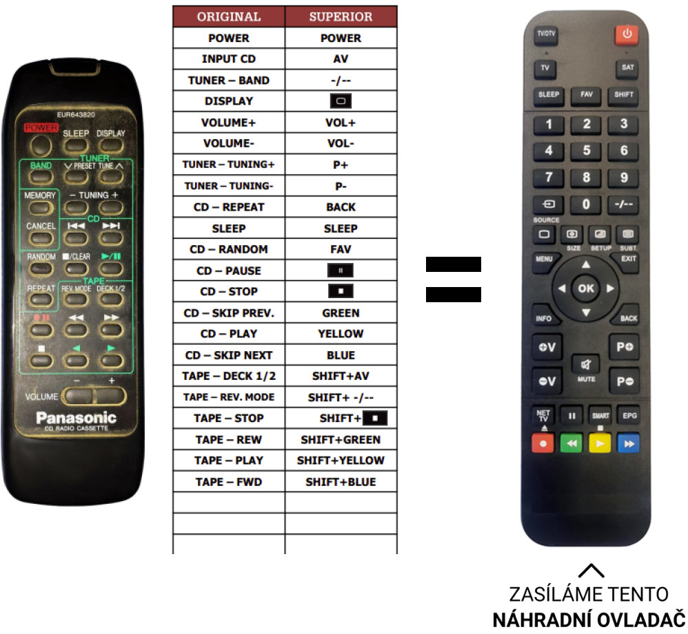 Diaľkový ovládač Predátor Panasonic EUR643820