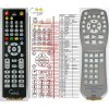 Diaľkový ovládač General Harman Kardon DVD-21, DVD-22, DVD-26, DVD-31, DVD-506