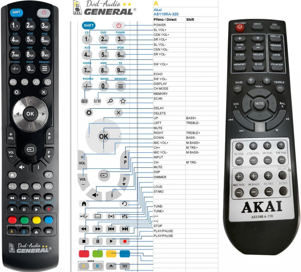 Diaľkový ovládač General AKAI AS110RA-320
