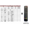 Predátor Finlux 26FLD745T (TV+SAT) náhradný diaľkový ovládač iného vzhľadu