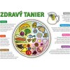 Ostatne Výživové poradenstvo Diagnostika + jedálniček na 1 mesiac