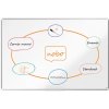 Nobo Premium Plus 1800 x 1200 mm