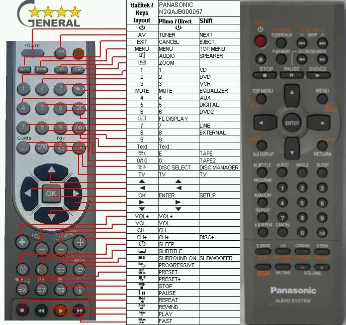 Diaľkový ovládač General Panasonic N2QAJB000057