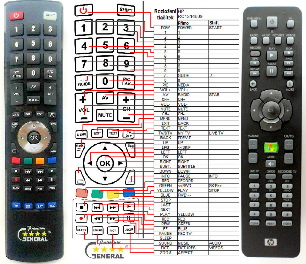 Настроить пульт телефункен. Marquant Remote Control LCD. Philips fx15 Remote Control замена. Пульт для телевизора Телефункен купить.
