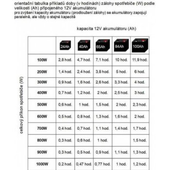 KEMOT PROsinus-800 URZ3405B 800VA / 500W