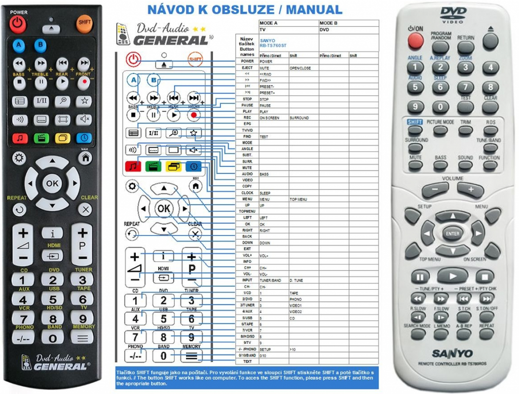 Diaľkový ovládač General Sanyo RB-TS760RDS, RB-TS780RDS