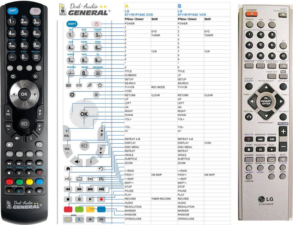 Diaľkový ovládač General LG 6710CDAM02B