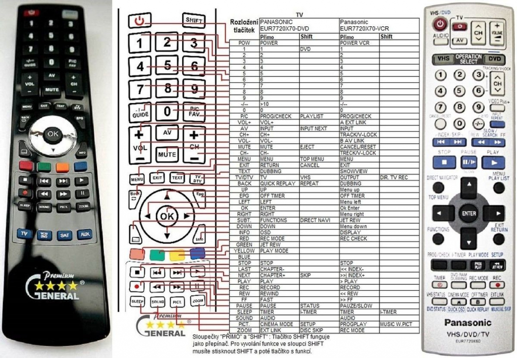 Diaľkový ovládač General Panasonic EUR7720X50, EUR7720X60, EUR7720X70