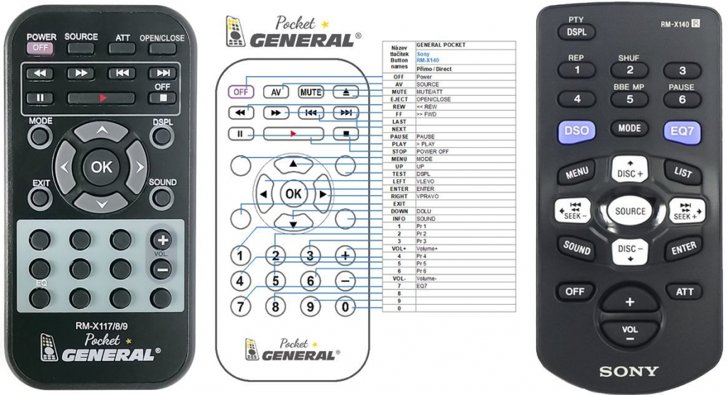 Diaľkový ovládač General Sony RM-X140