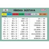 Školská kartička - Rímska sústava/Grécka abeceda