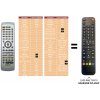 Predátor Onkyo RC505M (DVD) (TV+TVSETUP) náhradný diaľkový ovládač iného vzhľadu
